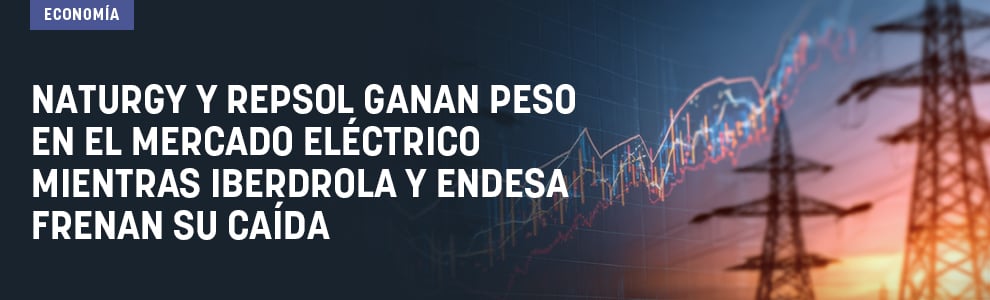 Naturgy y Repsol ganan peso en el mercado eléctrico mientras Iberdrola y Endesa frenan su caída