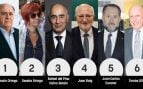 Personas más ricas de España, según la lista 'Forbes', Amancio Ortega, Sandra Ortega, Rafael del Pino Calvo-Sotelo, Juan Roig, Juan Carlos Escotet, Tomás Olivo
