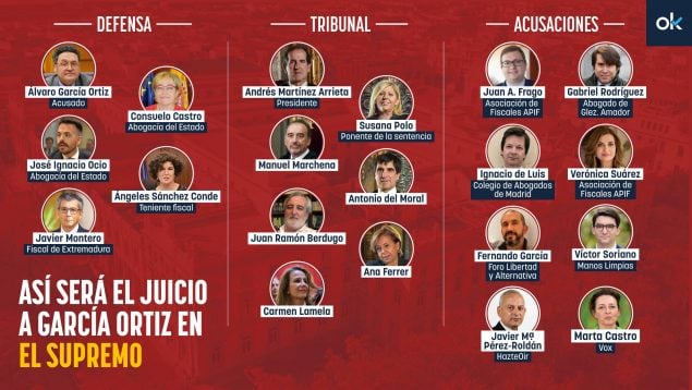 García Ortiz, fiscal general, Tribunal Supremo