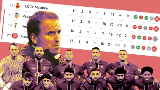 El Mallorca 25-26 lleva la mitad de puntos que el Mallorca 24-25