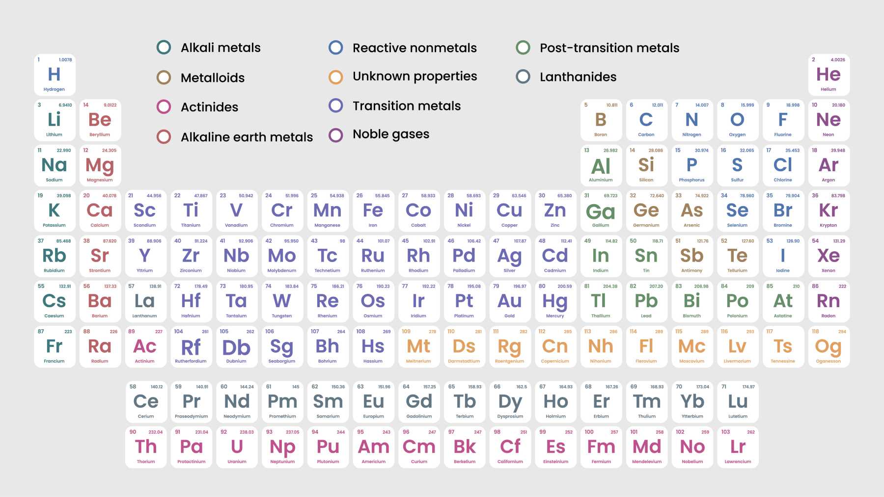 tabla periodica.