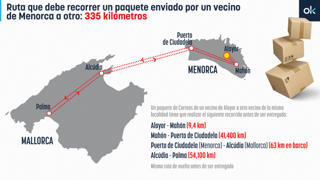 Rocambolesco viaje paquete Menorca