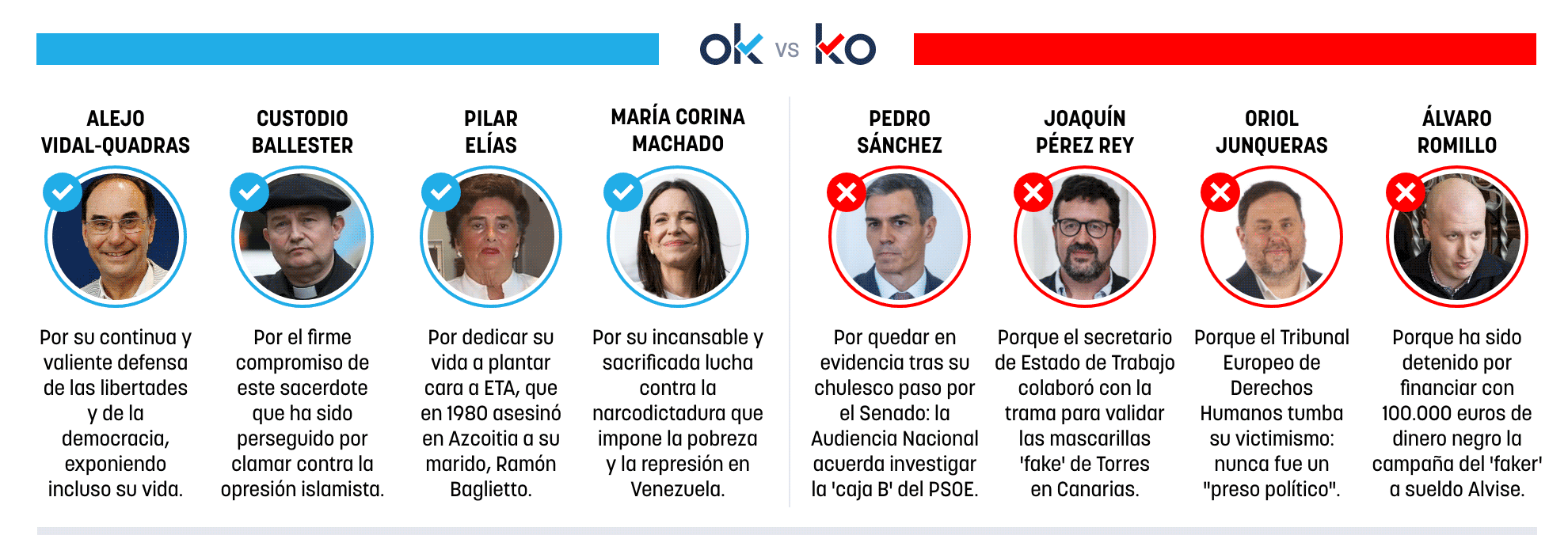 Los OK y KO del viernes, 7 de noviembre de 2025
