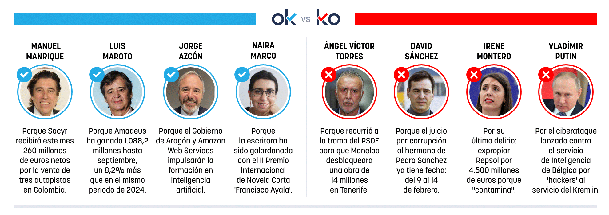 Los OK y KO del sábado, 8 de noviembre de 2025