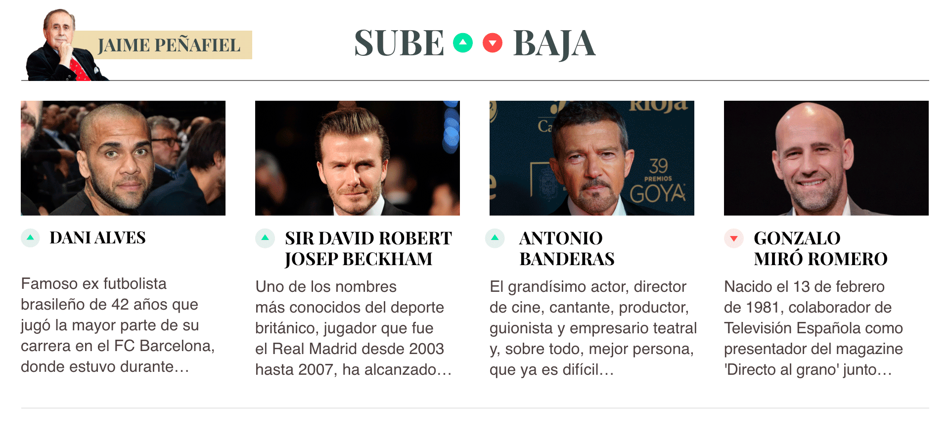 Sube & Baja, por Jaime Peñafiel: semana del 1 al 7 de noviembre de 2025