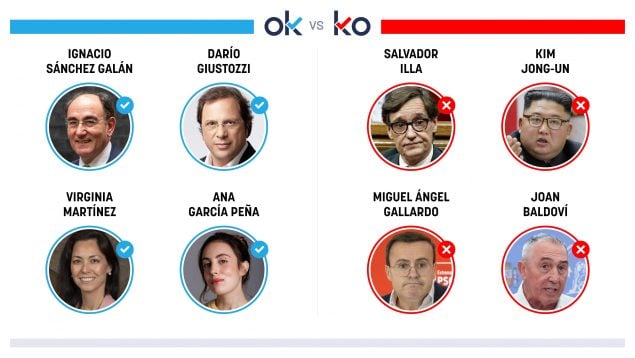 Los OK y KO del domingo, 9 de noviembre de 2025