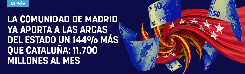 La Comunidad de Madrid ya aporta a las arcas del Estado un 144% más que Cataluña: 11.700 millones al mes