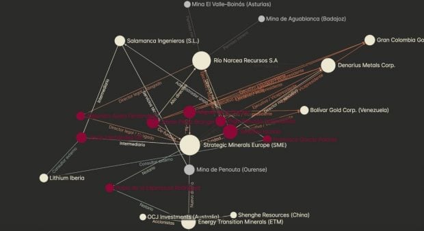 La red de empresas analizadas por este periódico. 