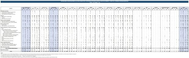 delitos, extranjeros, País Vasco, agresiones sexuales, robos