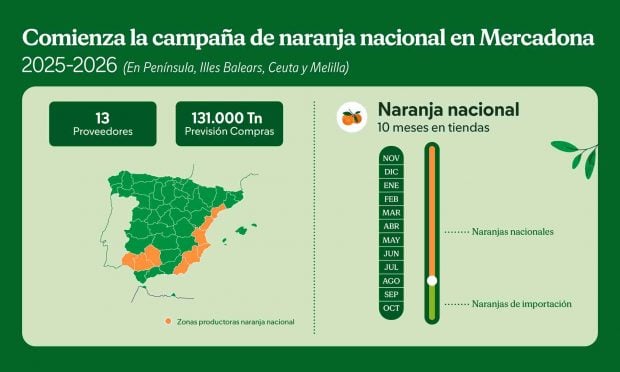 mercadona naranjas