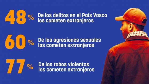 delitos, extranjeros, País Vasco, agresiones sexuales, robos, sucesos