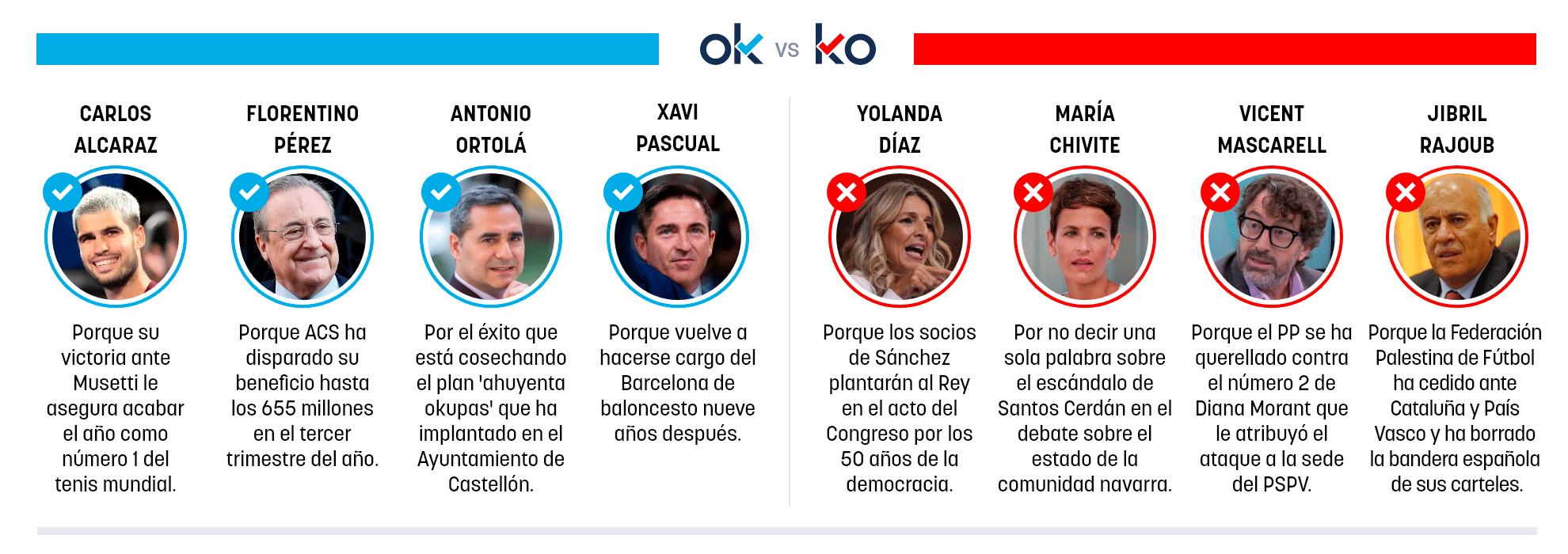 Los OK y KO del viernes, 14 de noviembre de 2025