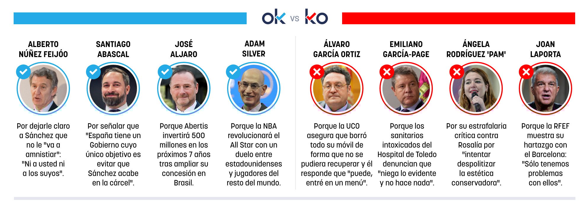 Los OK y KO del jueves, 13 de noviembre de 2025