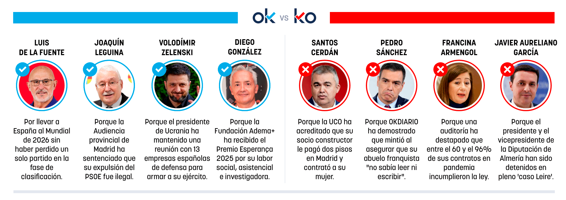 Los OK y KO del miércoles, 19 de noviembre de 2025