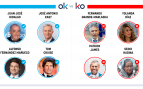 Los OK y KO del miércoles, 19 de noviembre de 2025