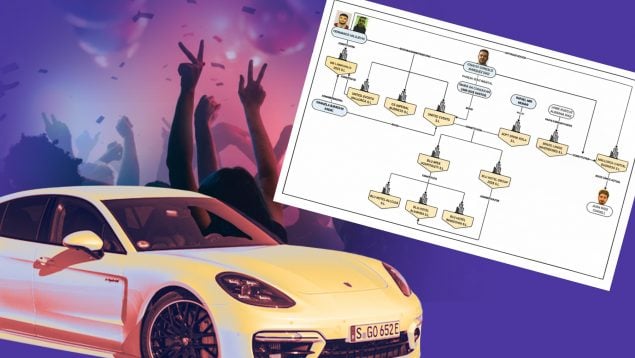 Milojevic narcos Mallorca dinero droga entramado empresarial Mallorca