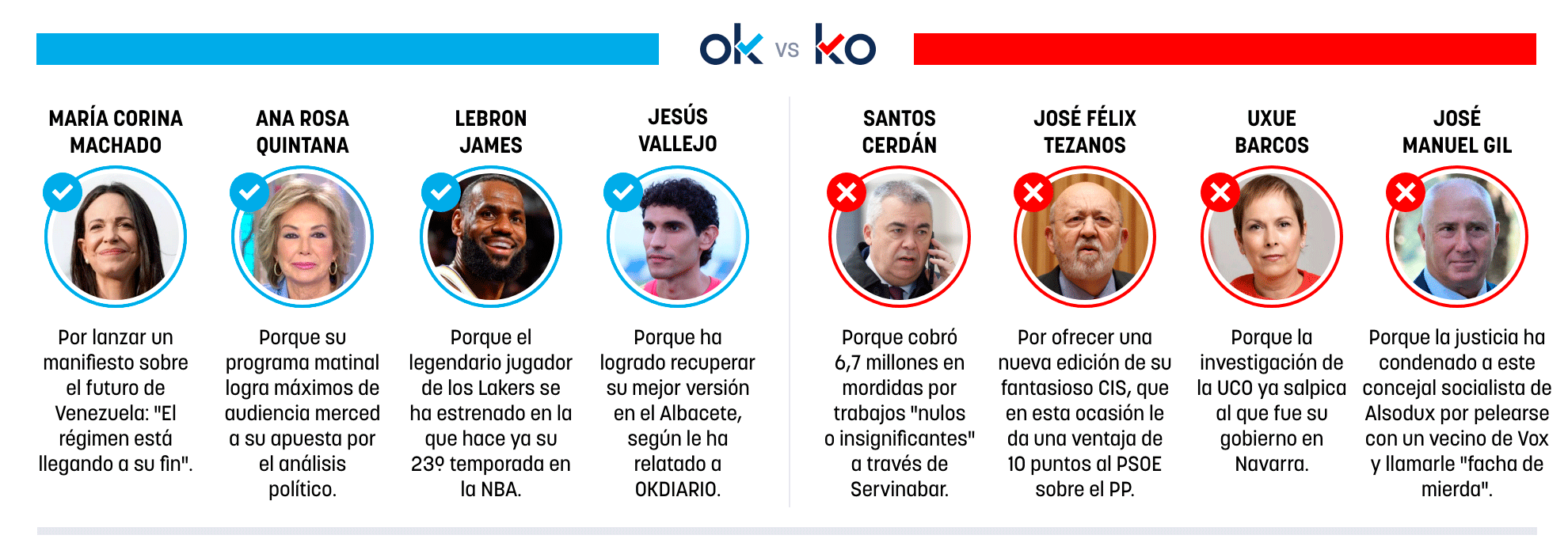 Los OK y KO del jueves, 20 de noviembre de 2025