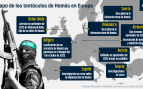 Así es el mapa revelado por el Mossad de la implantación de los terroristas de Hamás en Europa