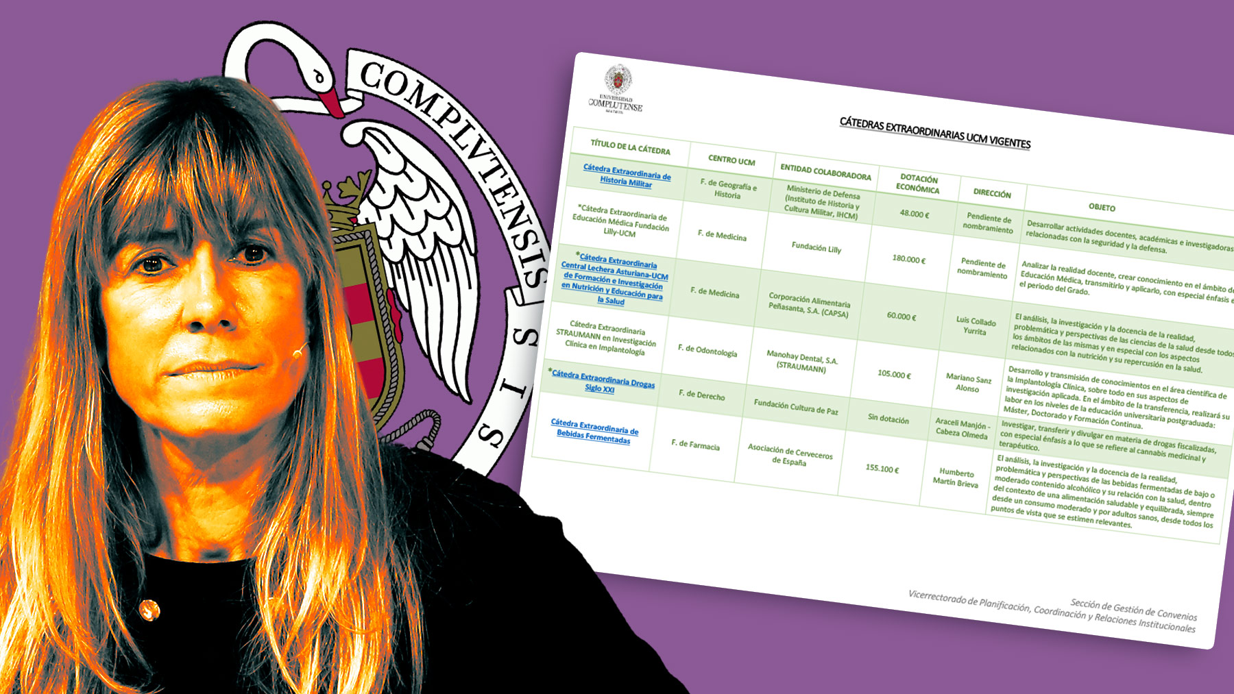 La Complutense elige doctores para todas sus nuevas cátedras tras dar una a Begoña sin licenciatura