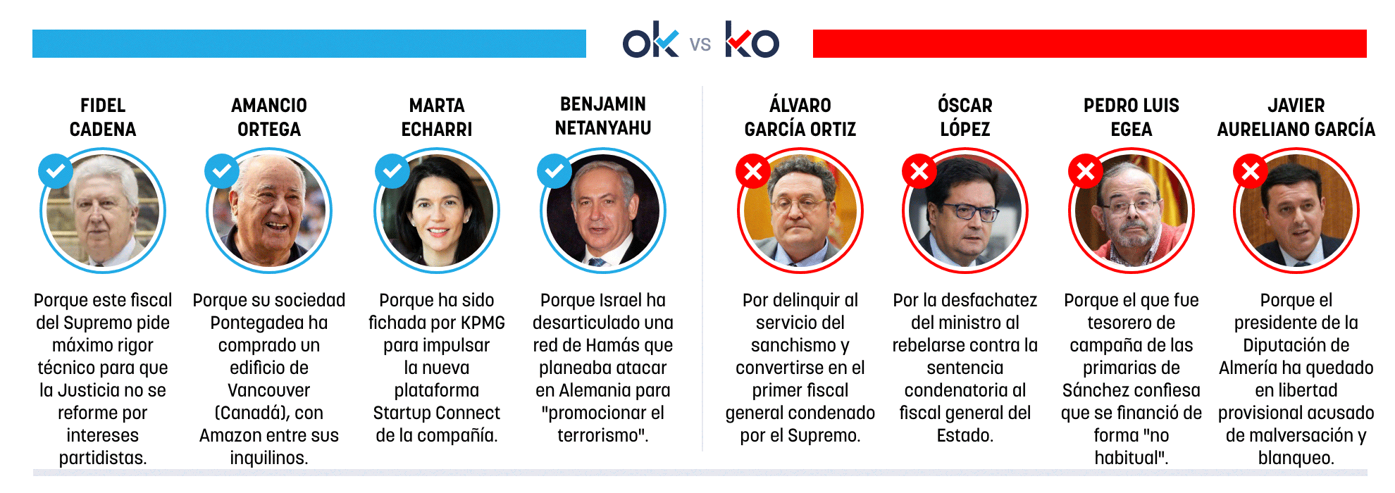Los OK y KO del viernes, 21 de noviembre de 2025