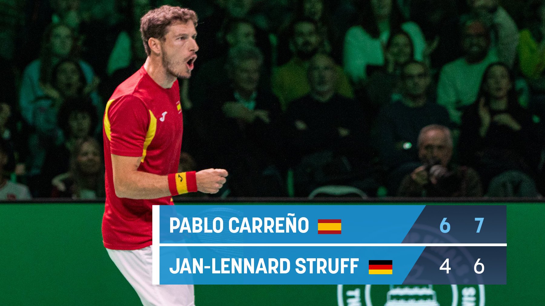 Carreño se hace gigante: vence a Struff y deja a España a un punto de la final de la Davis