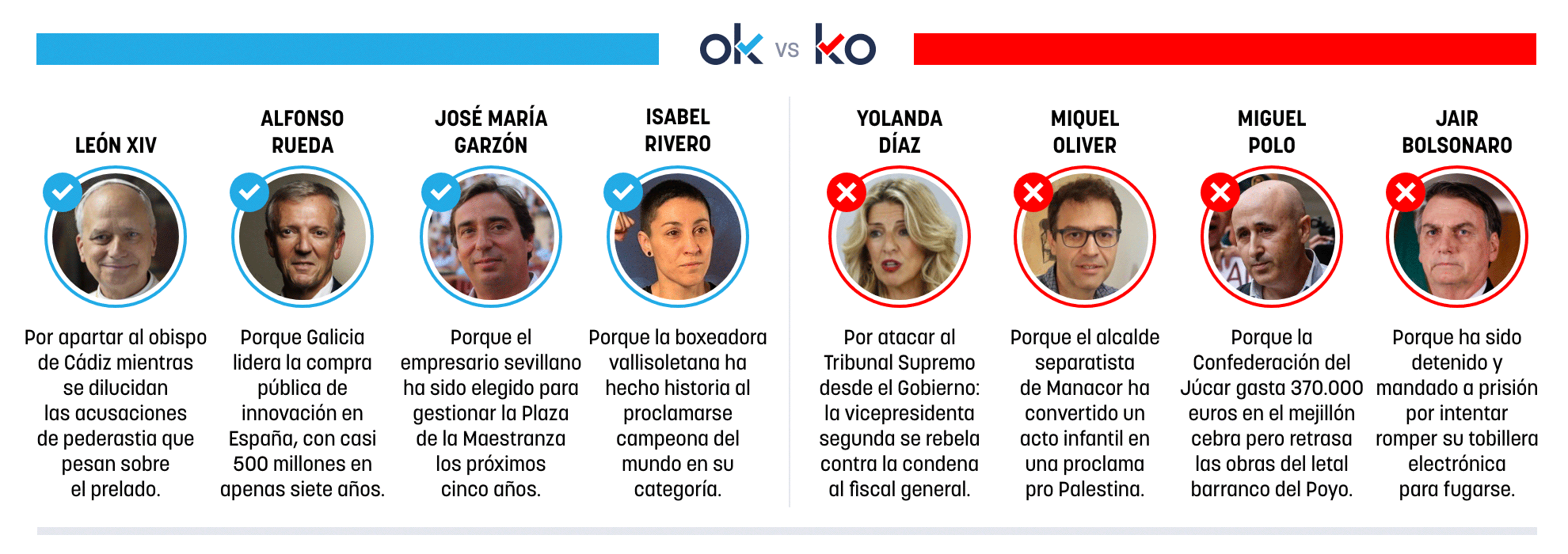 Los OK y KO del domingo, 23 de noviembre de 2025