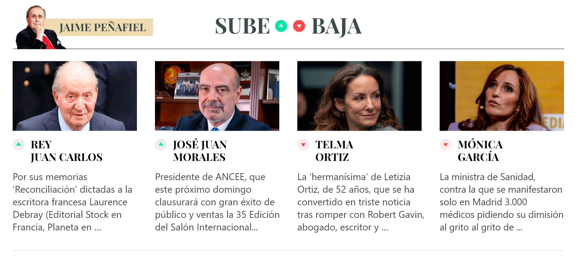 Sube & Baja, por Jaime Peñafiel: semana del 15 al 21 de noviembre de 2025