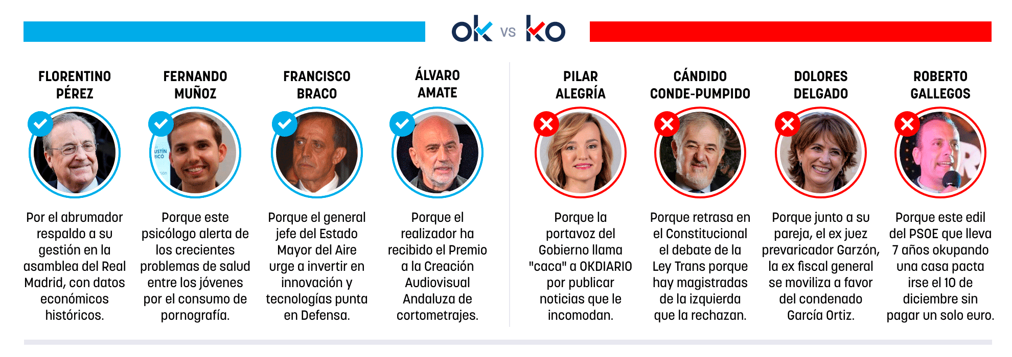 Los OK y KO del lunes, 24 de noviembre de 2025