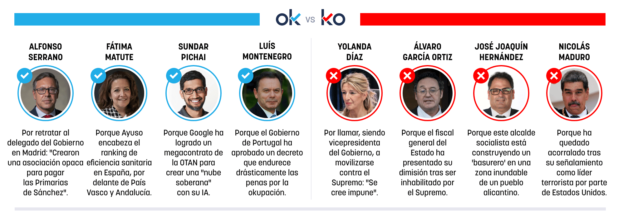 Los OK y KO del martes, 25 de noviembre de 2025
