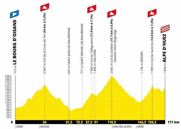 Etapa 20 del Tour de Francia