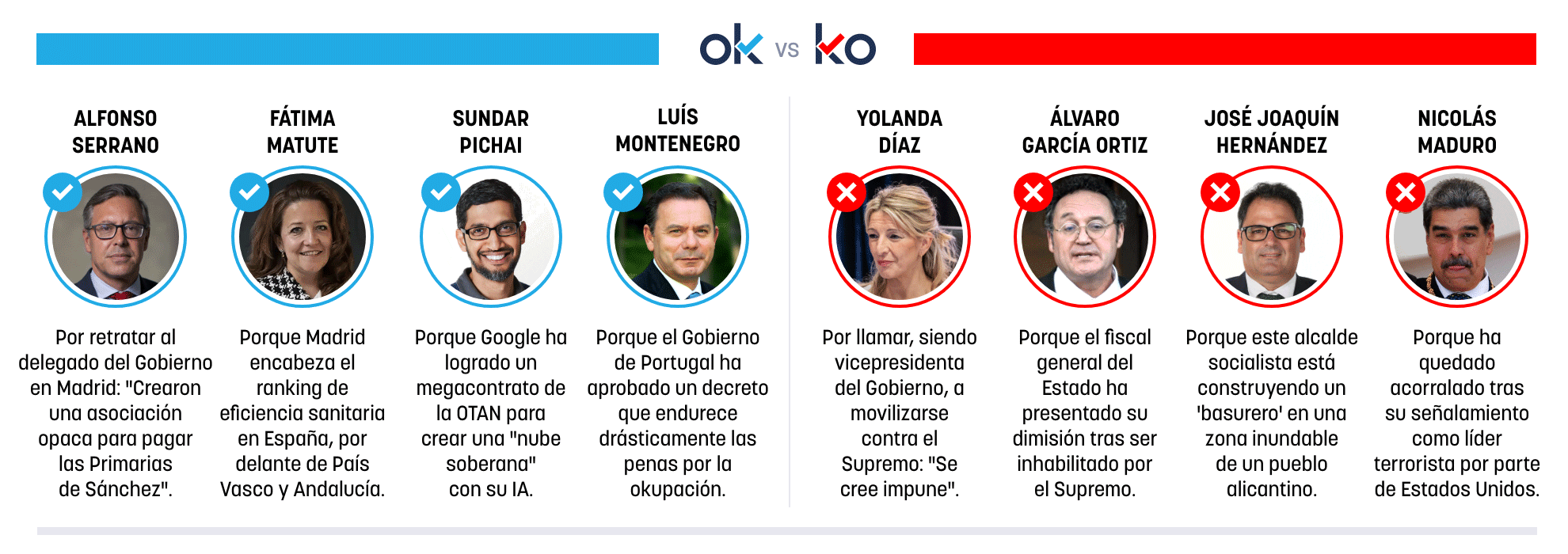 Los OK y KO del martes, 25 de noviembre de 2025