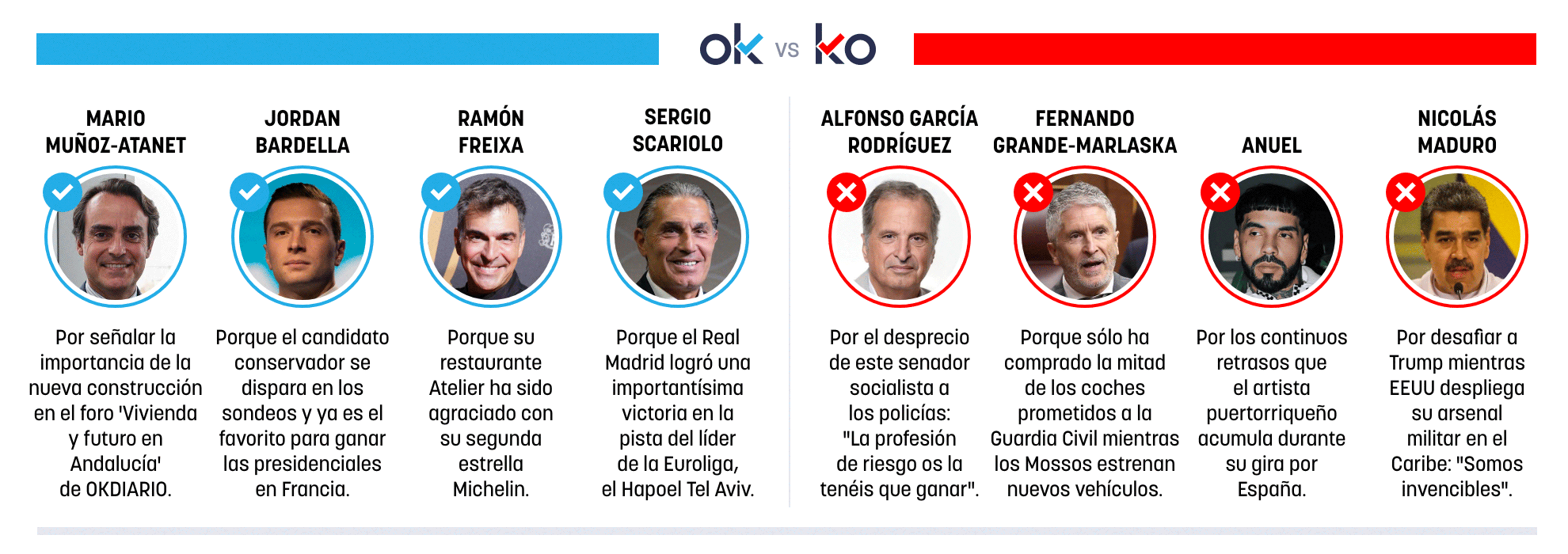 Los OK y KO del miércoles, 26 de noviembre de 2025