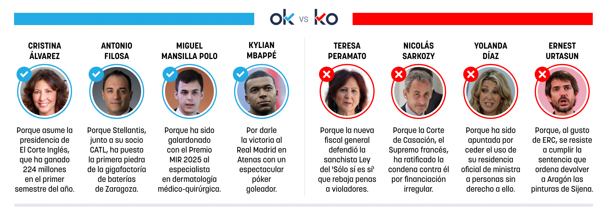 Los OK y KO del jueves, 27 de noviembre de 2025