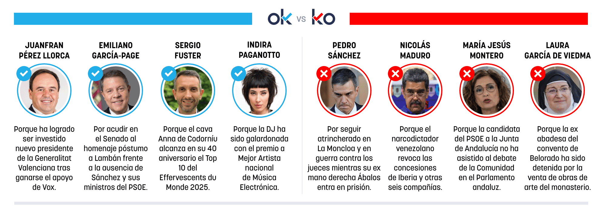 Los OK y KO del viernes, 28 de noviembre de 2025