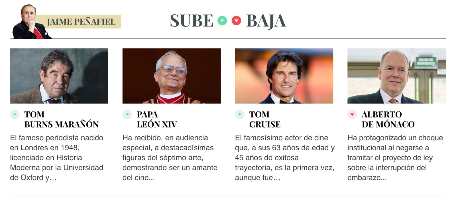 Sube & Baja, por Jaime Peñafiel: semana del 22 al 28 de noviembre de 2025