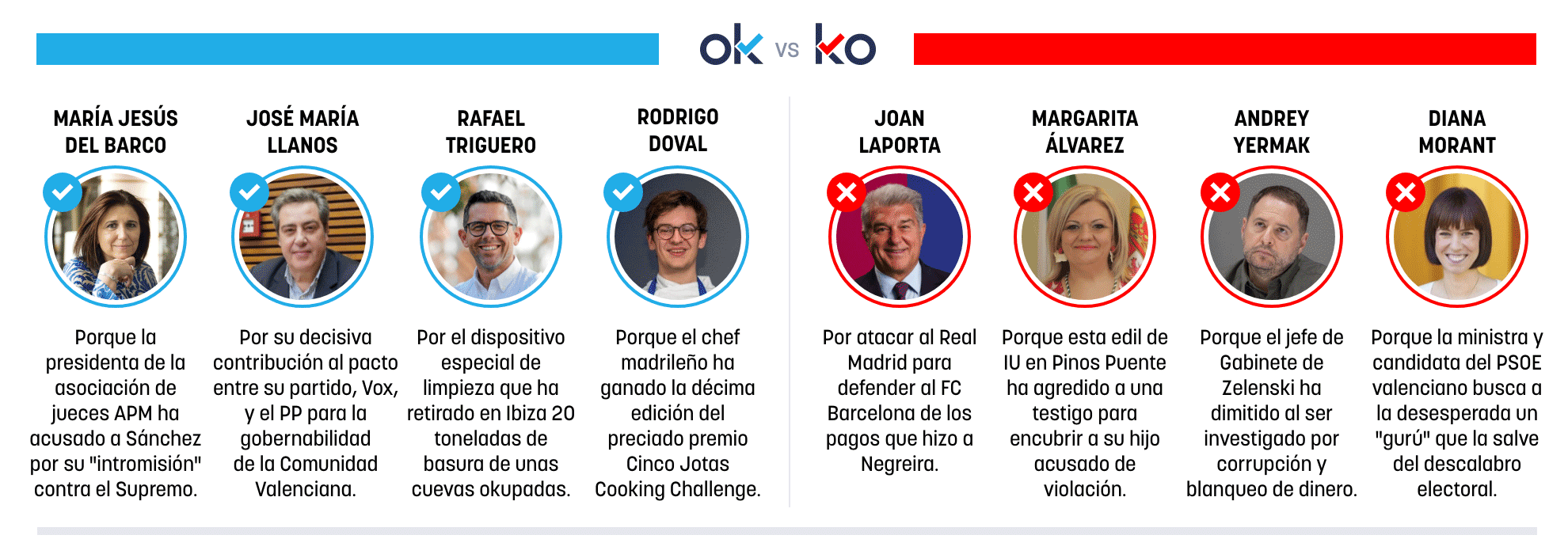 Los OK y KO del sábado, 29 de noviembre de 2025