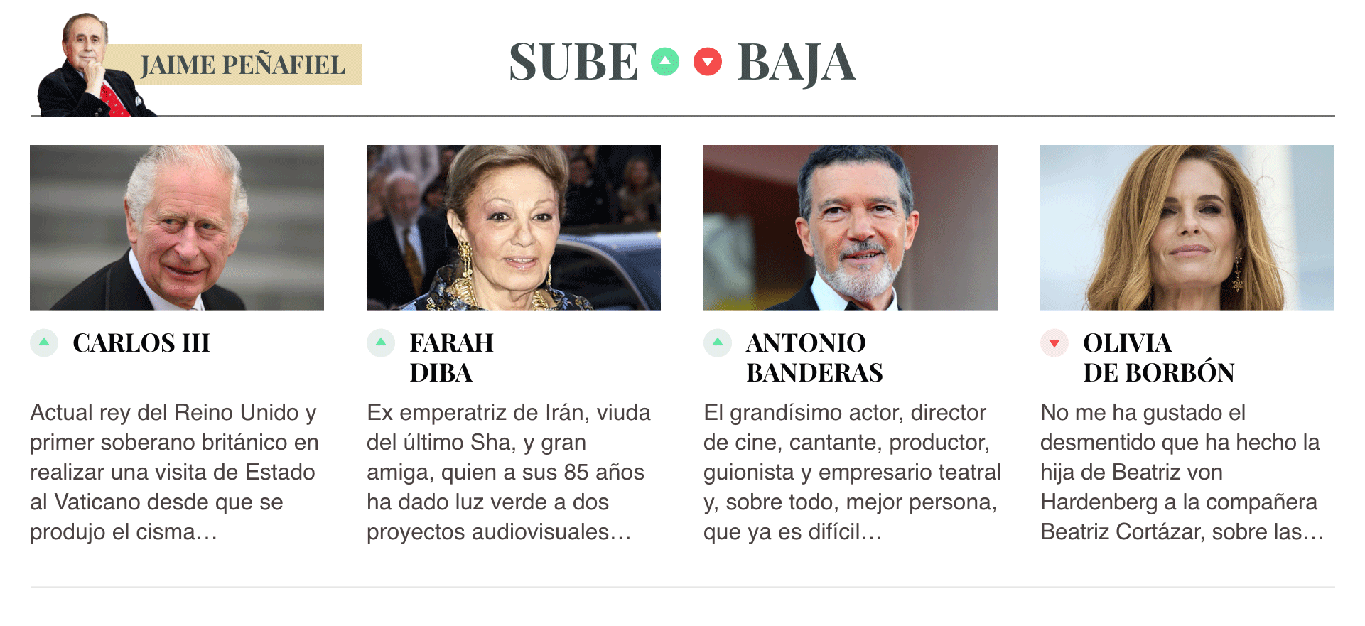 Sube & Baja, por Jaime Peñafiel: semana del 25 al 31 de octubre de 2025