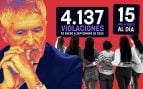 violaciones, delitos sexuales, 2025, Gobierno