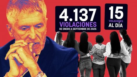 las dos cifras en grande: 4.136 violaciones y 15 al día.