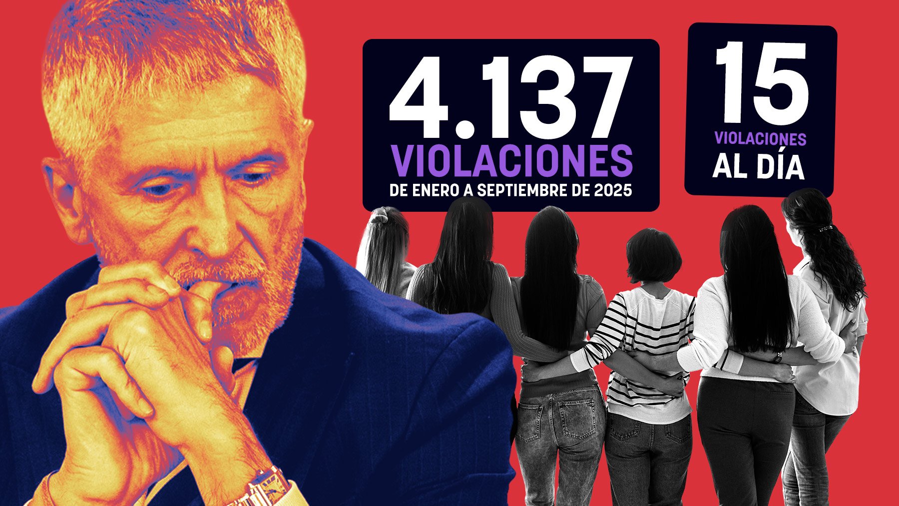 Las violaciones se disparan con el Gobierno