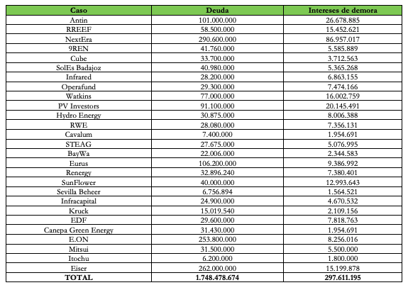 impagos a las renovables
