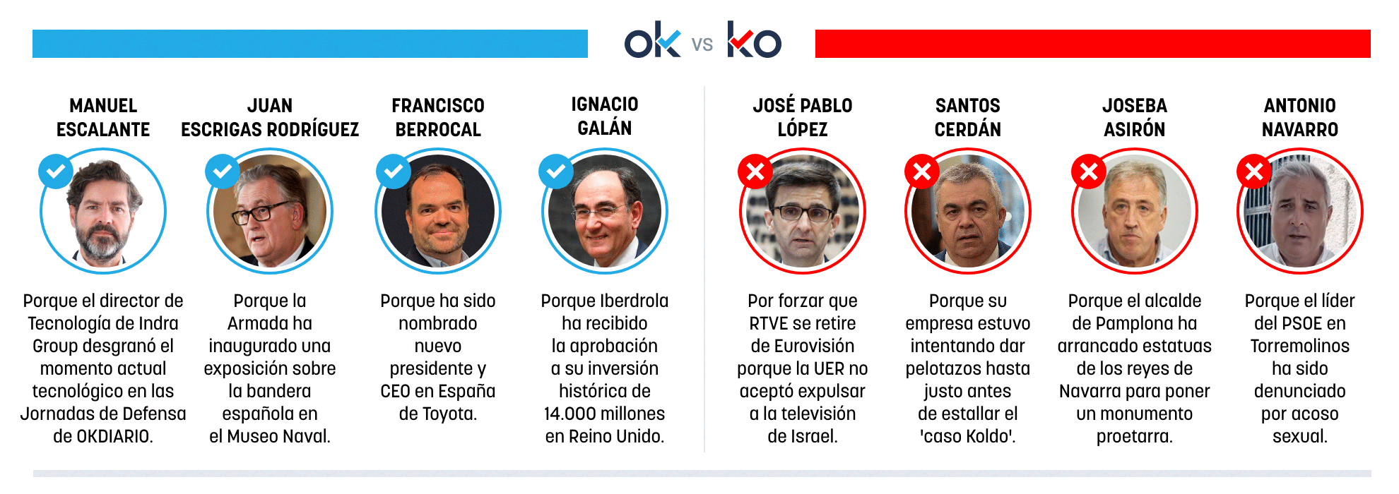 Los OK y KO del viernes, 5 de diciembre de 2025