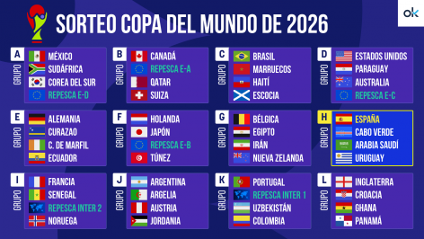 Grupos del Mundial 2026.