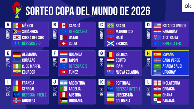 Mundial España