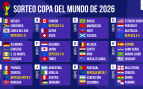 Mundial España