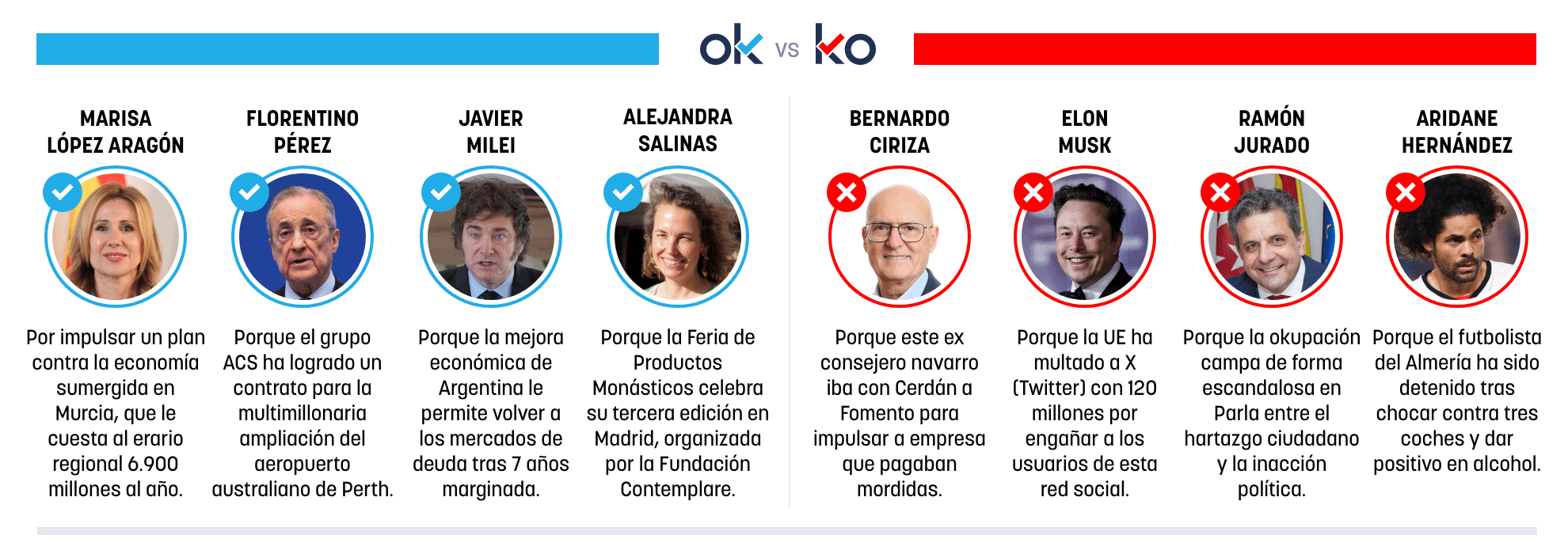 Los OK y KO del sábado, 6 de diciembre de 2025
