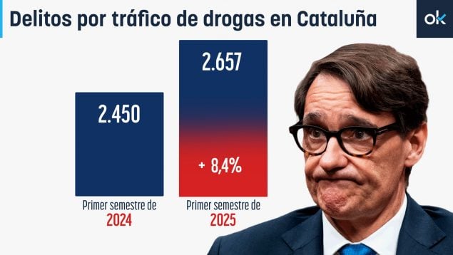 Cataluña