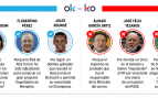 Los OK y KO del miércoles, 10 de diciembre de 2022