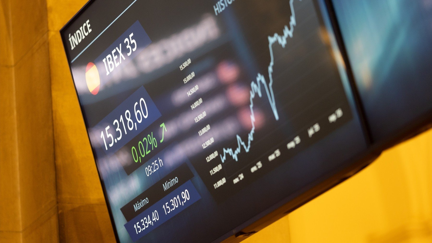 Índice bursátil español Ibex 35