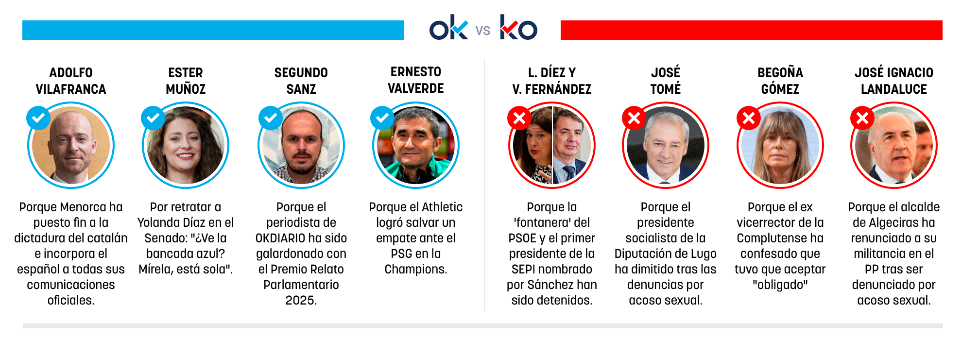 Los OK y KO del jueves, 11 de diciembre de 2025